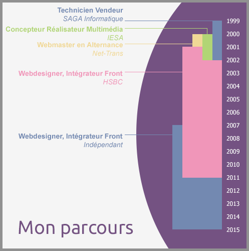 Profil de Gaëtan Gabou